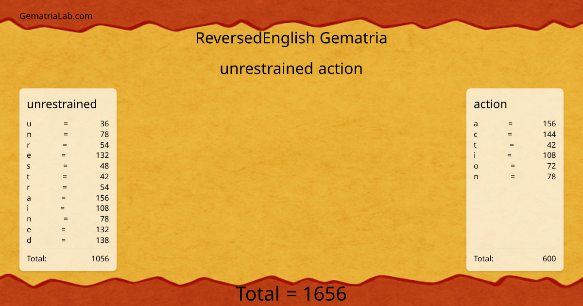 unrestrained action in reversedEnglish Gematria